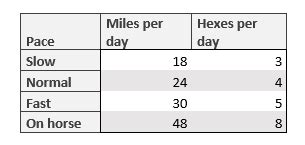 travel speed 5e